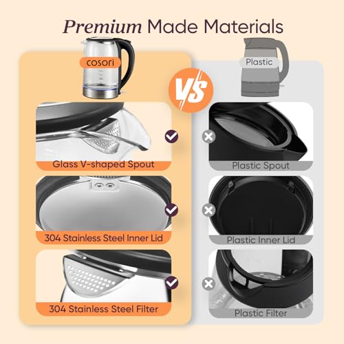 Best Electric Kettle For Coffee