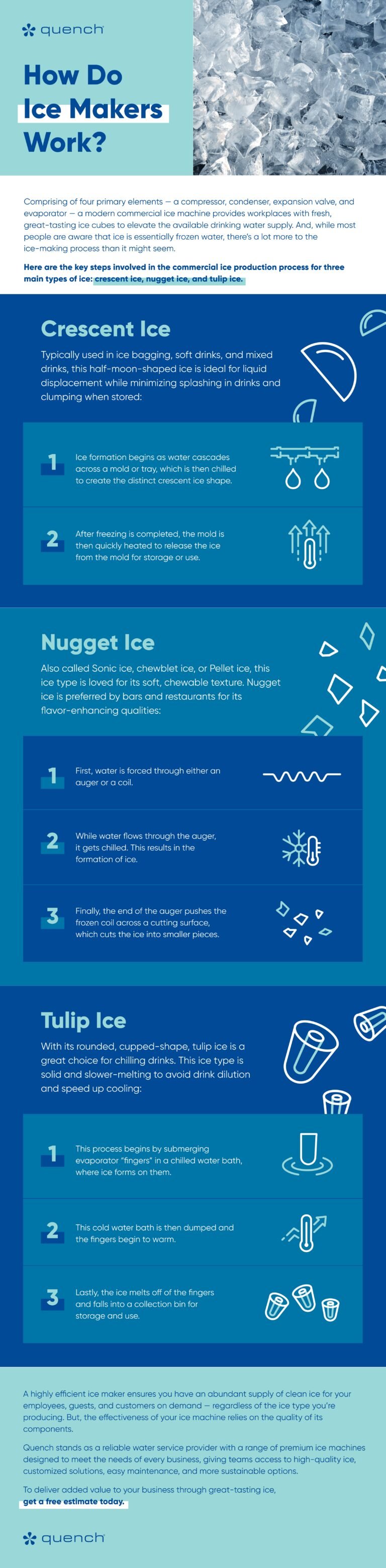 How Does A Nugget Ice Maker Work