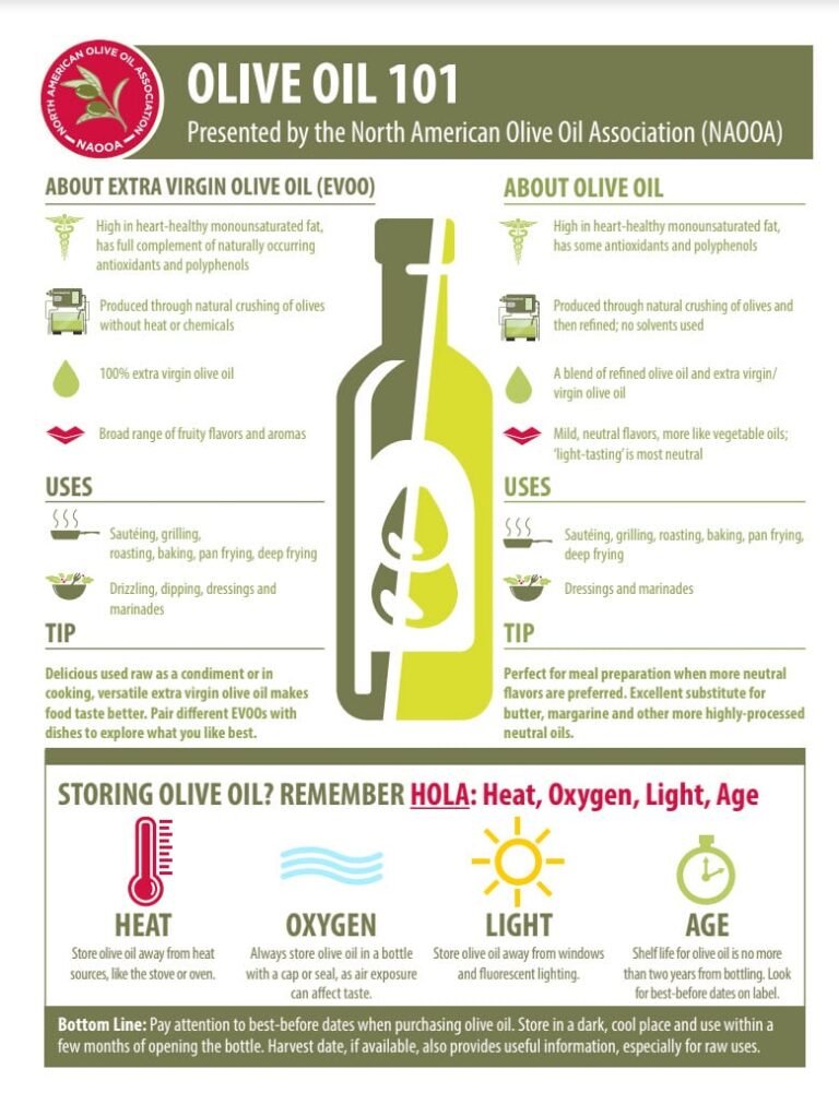 Is Olive Oil Bad For You