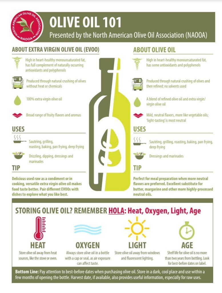 Is Olive Oil Bad For You