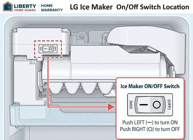 Ice Maker On Or Off