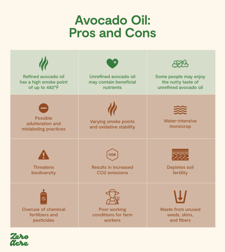 Olive Oil Pros And Cons