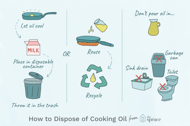 How To Reuse Oil From Deep Fryer
