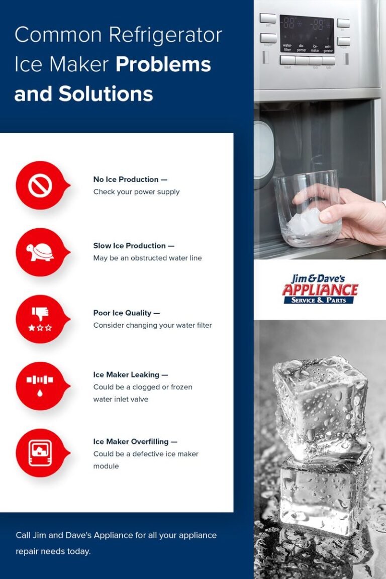 How To Troubleshoot An Ice Maker