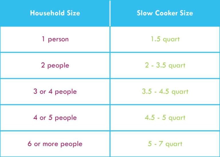 What Size Slow Cooker
